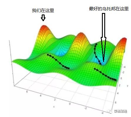 论区块链乌托邦——一种可以运行的社会实验