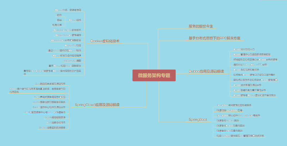 月薪 50K 大牛整理！六大Java架构进阶技术模块，看完茅塞顿开！