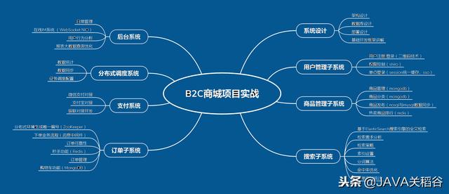 这几年从JAVA程序员到BAT架构师【精华】