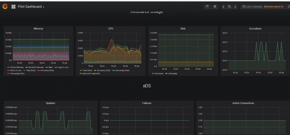 使用 Istio 实现基于 Kubernetes 的微服务应用