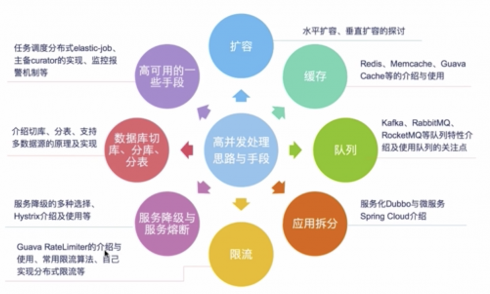 长文慎入-探索Java并发编程与高并发解决方案