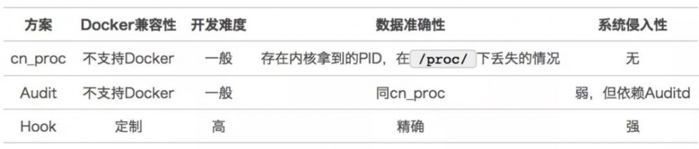 保障IDC安全：分布式HIDS集群架构设计