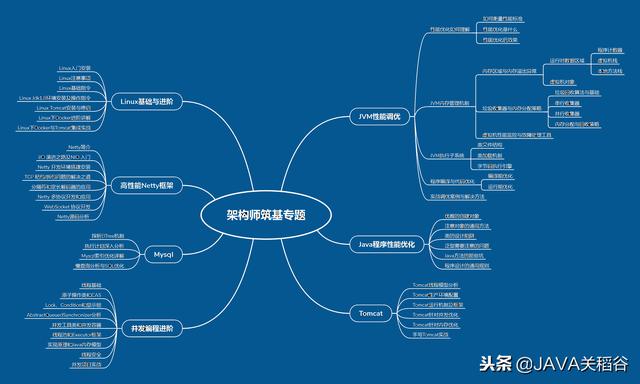 这几年从JAVA程序员到BAT架构师【精华】