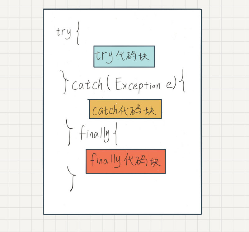 “崩溃了？不可能，我全 Catch 住了” | Java 异常处理