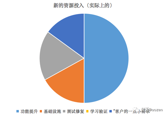 2B产品的隐藏陷阱：销售驱动