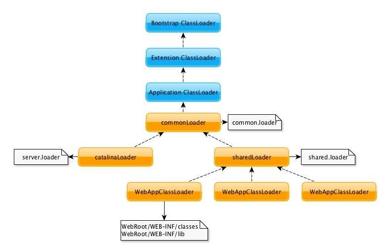 类加载机制总结