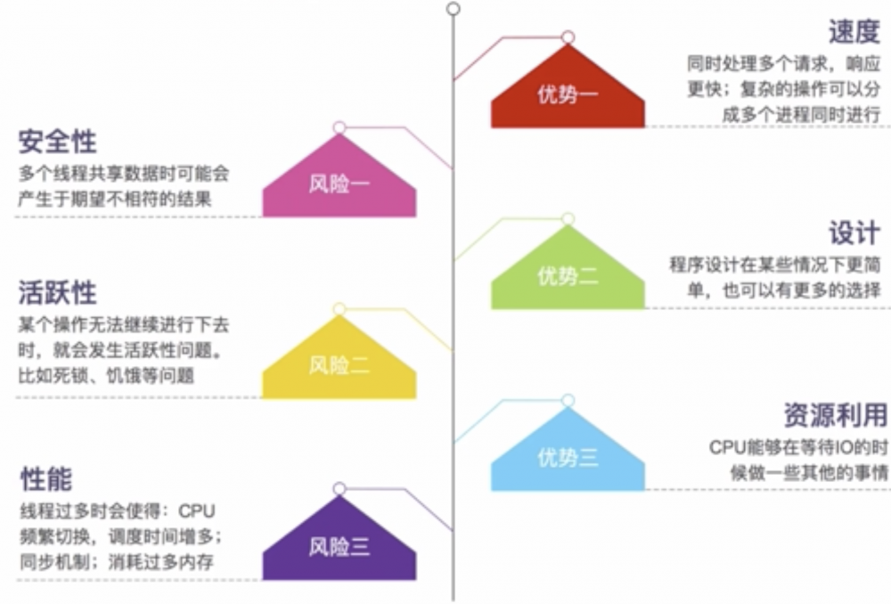 长文慎入-探索Java并发编程与高并发解决方案