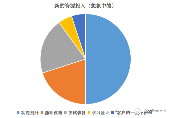 2B产品的隐藏陷阱：销售驱动