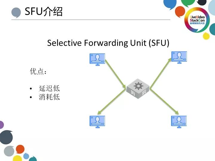 基于 Licode 的 WebRTC 全球分布式架构