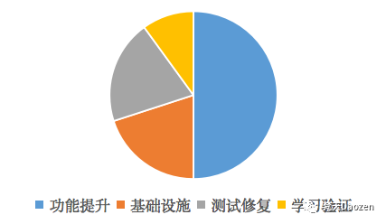 2B产品的隐藏陷阱：销售驱动