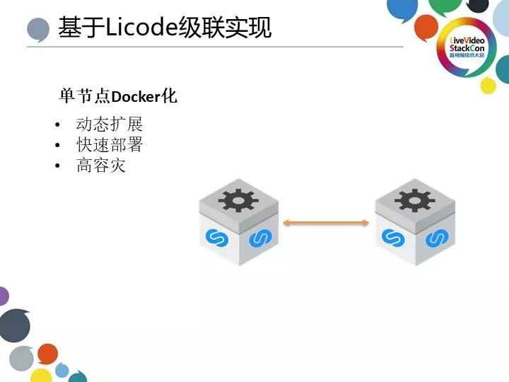 基于 Licode 的 WebRTC 全球分布式架构