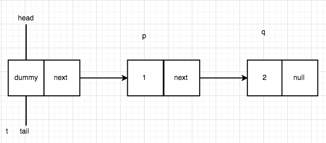 &lt;&lt;Java并发编程实践&gt;&gt;有感 ConcurrentLinkedQueue解读