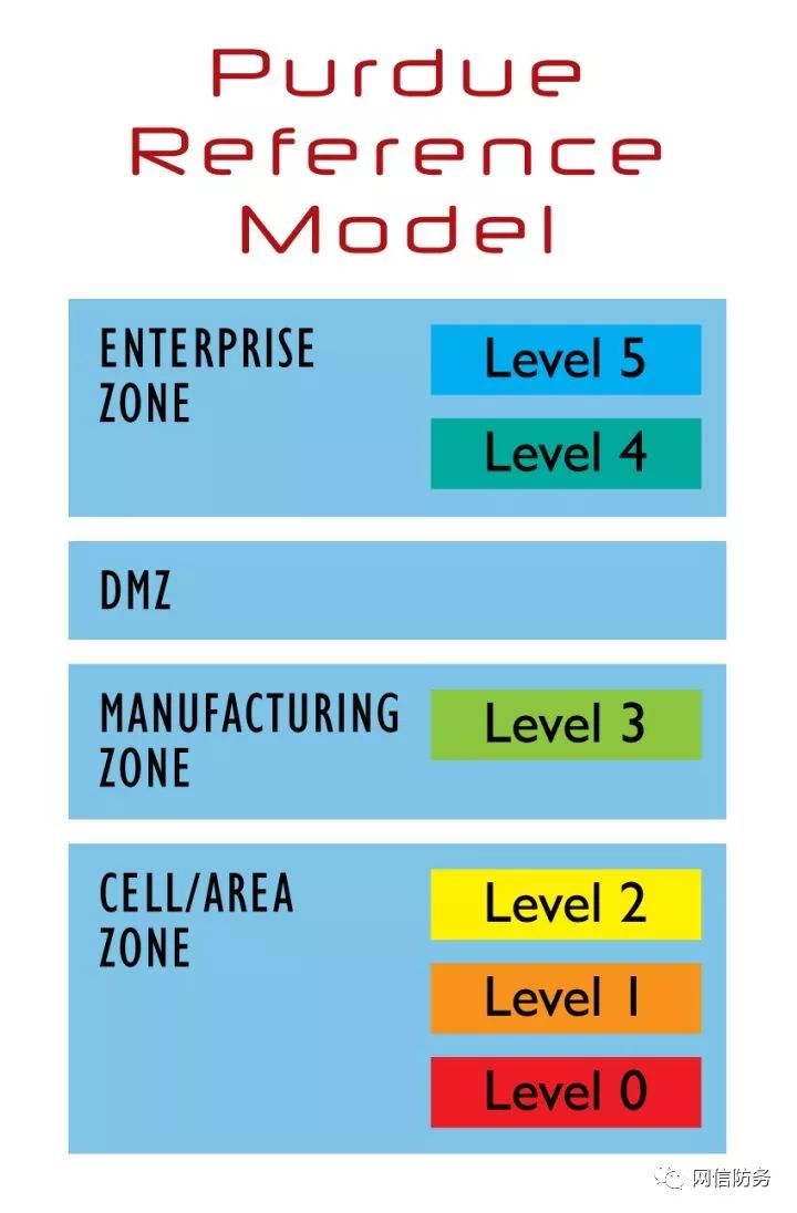 工业控制系统网络杀伤链 (The ICS Cyber Kill Chain)