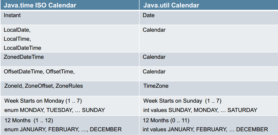 java8新特性之time包总结