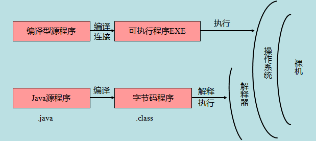 java入门