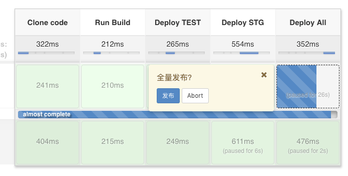 Jenkins 任务流程的探索