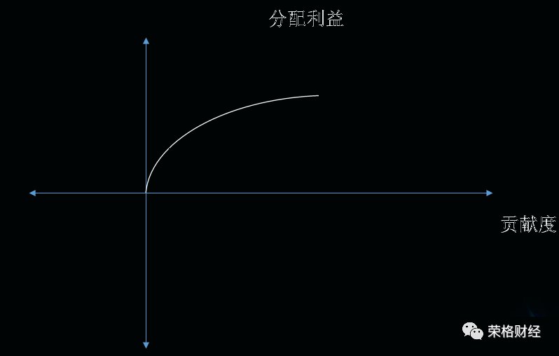 论区块链乌托邦——一种可以运行的社会实验