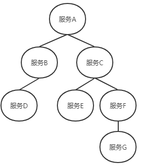 一文搞懂基于zipkin的分布式追踪系统原理与实现