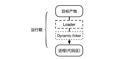 一文弄懂Java和C中动态链接机制