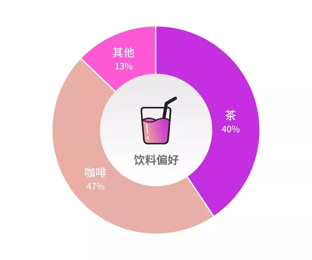 JetBrains 2018 中国开发者生态报告：Java 最流行