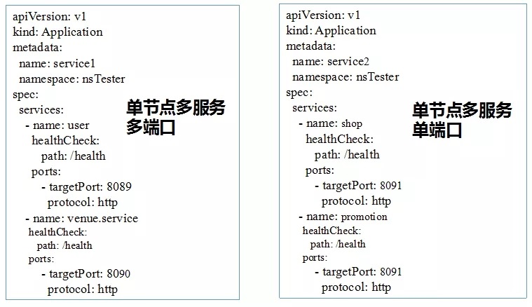 Service Mesh生产实践及架构