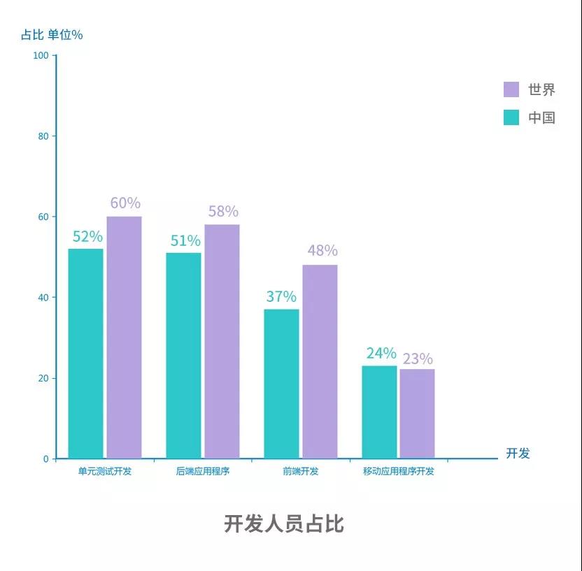 JetBrains 2018 中国开发者生态报告：Java 最流行