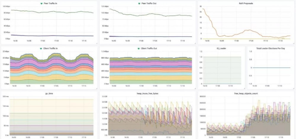 保障IDC安全：分布式HIDS集群架构设计