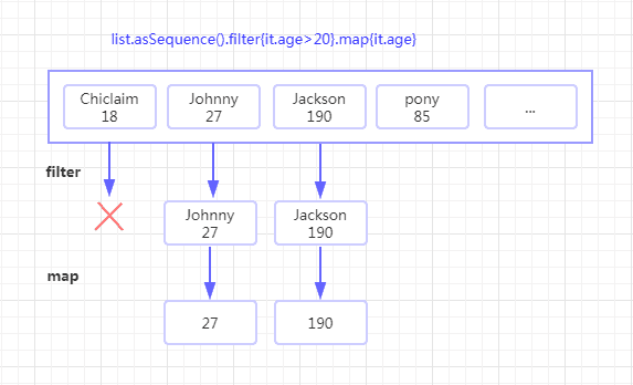 从Java角度深入理解Kotlin