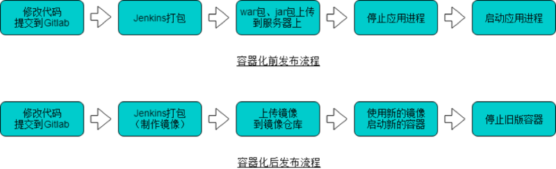 运维专家讲述如何实现K8S落地