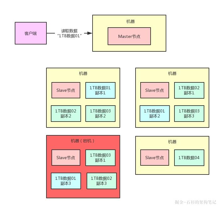 兄弟，用大白话给你讲小白都能看懂的分布式系统容错架构【石杉的架构笔记】