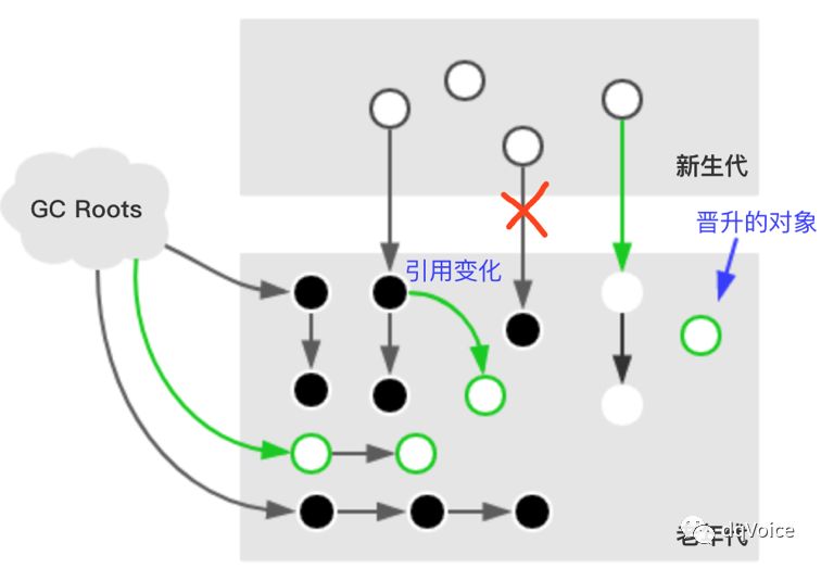 不可错过的 Java CMS 学习笔记