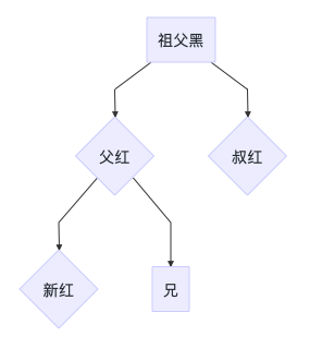 Java数据结构基础