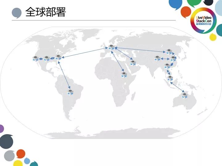 基于 Licode 的 WebRTC 全球分布式架构