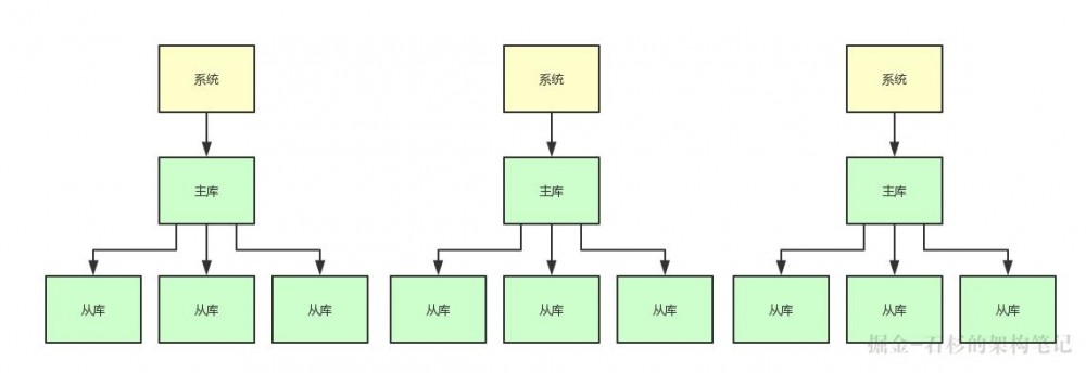 如果20万用户同时访问一个热点缓存，如何优化你的缓存架构？【石杉的架构笔记】