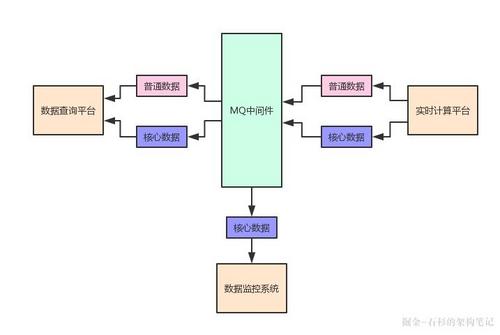 亿级流量系统架构之如何保证百亿流量下的数据一致性（下）？【石杉的架构笔记】