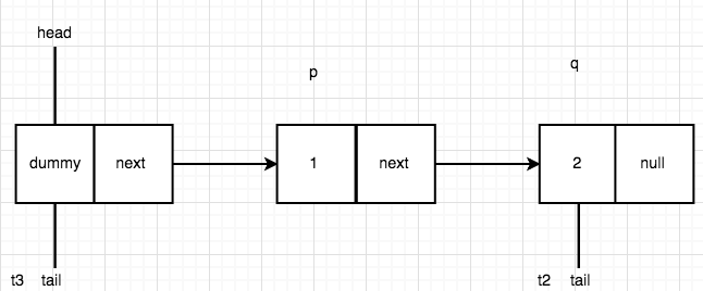 &lt;&lt;Java并发编程实践&gt;&gt;有感 ConcurrentLinkedQueue解读