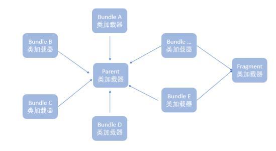 类加载机制总结