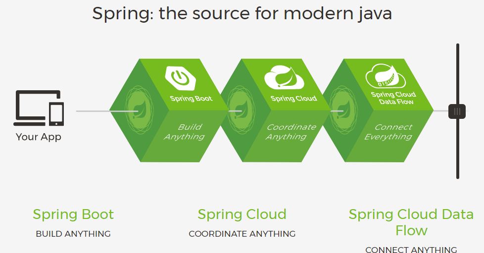 为什么说Java程序员到了必须掌握Spring Boot的时候？