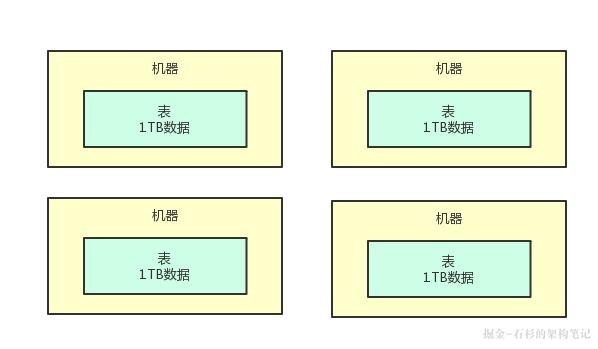 兄弟，用大白话给你讲小白都能看懂的分布式系统容错架构【石杉的架构笔记】