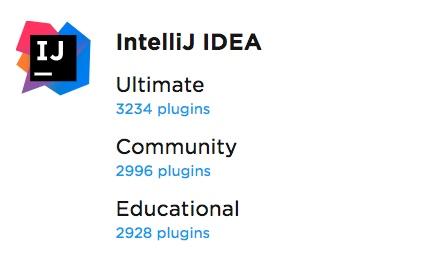 IntelliJ IDEA 18 周岁，吐血推进珍藏已久的必装插件