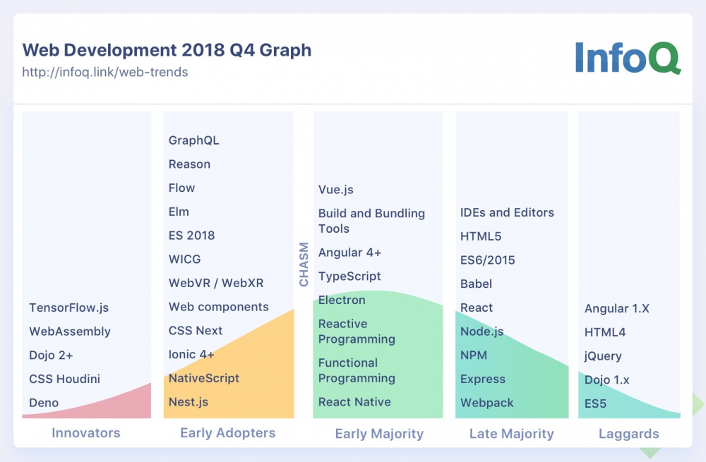 InfoQ 2018 回顾，2019 展望