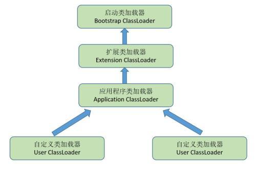 类加载机制总结