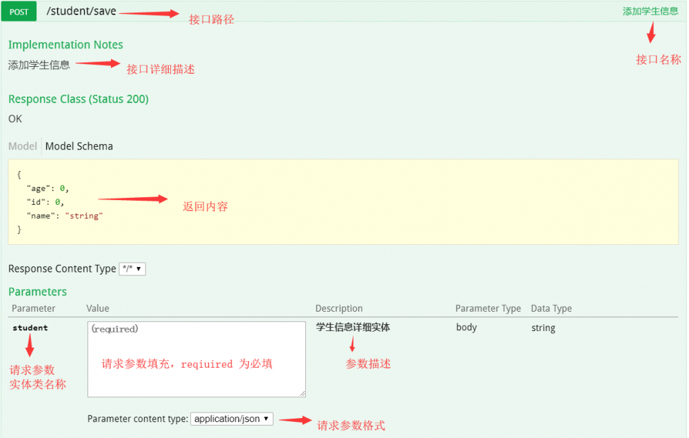 SpringBoot 实战 (四) | 集成 Swagger2 构建强大的 RESTful API 文档