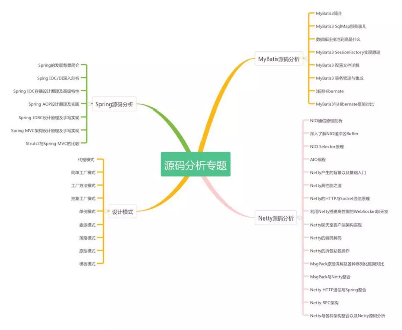 寒冬过后，19年跳槽面试必备四大知识技能