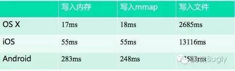 使用XLog、Spring-Boot、And-Design-Pro搭建日志系统