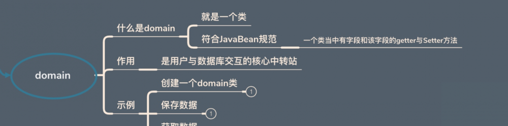 Java 之 JDBC