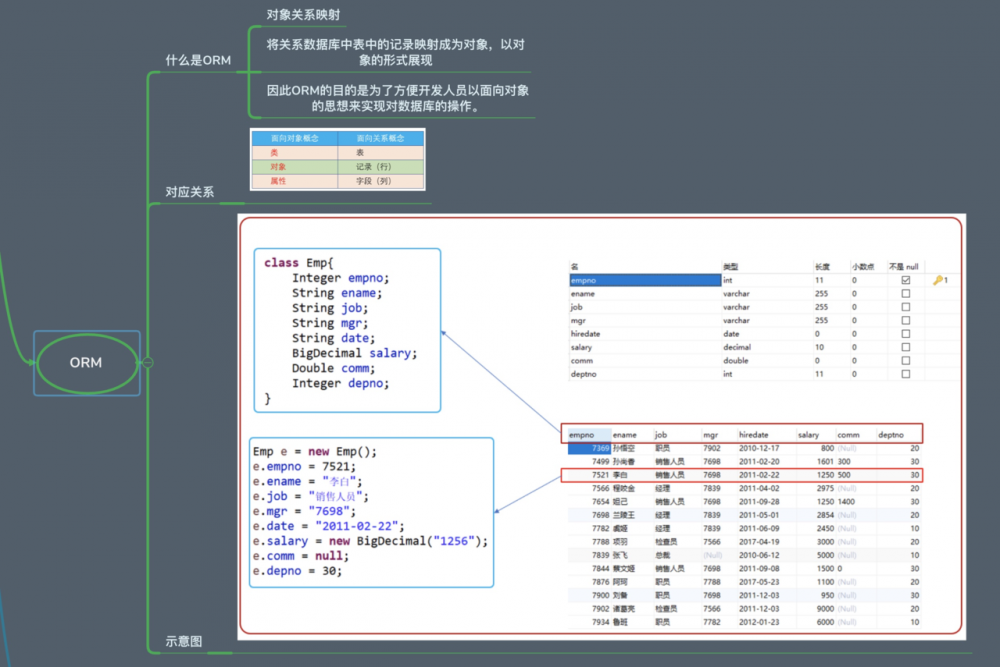 Java 之 JDBC