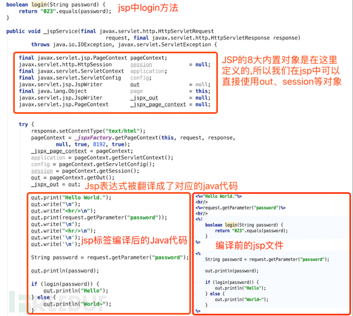 Java Web安全之代码审计