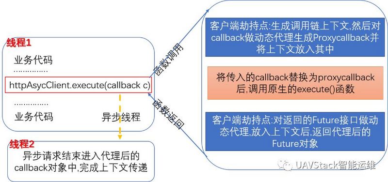 调用链系列四：调用链上下文传递