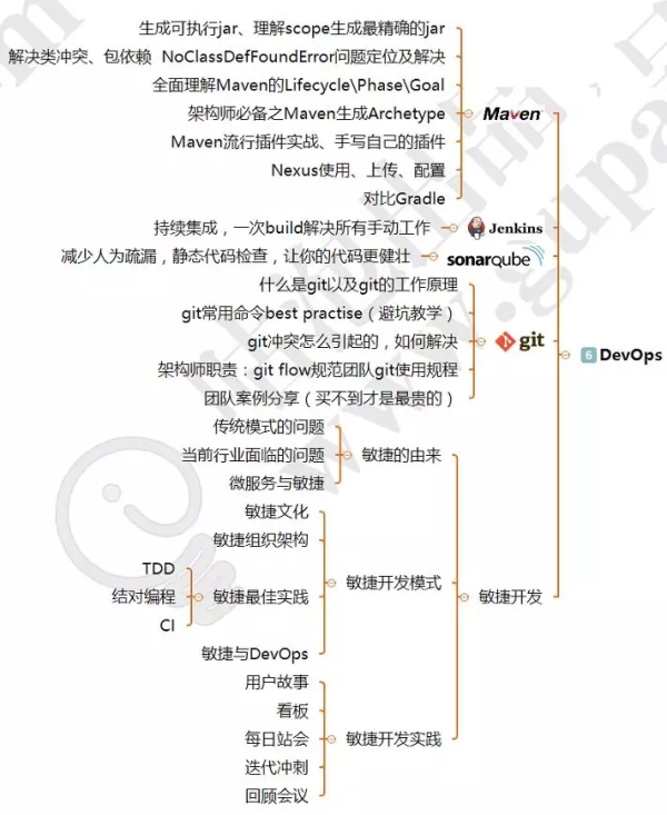 阿里P8架构师讲述：3—5年程序员的发展和出路在哪里？